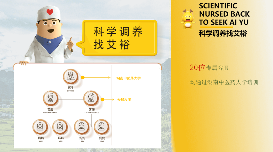 艾裕包，科學方，26載“心”出發(fā)