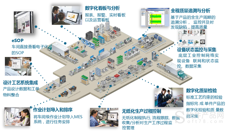 智能制造與MES技術在現(xiàn)代工業(yè)中的應用與展望