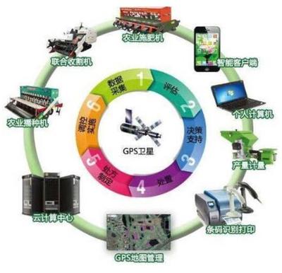 智能化時代來了 智能產品技術開發(fā)引領變革