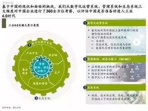 智能制造新紀元 中國企業擁抱工業4.0的管理變革之路